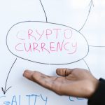 Mão apontando para um diagrama sobre criptomoedas em um quadro branco.