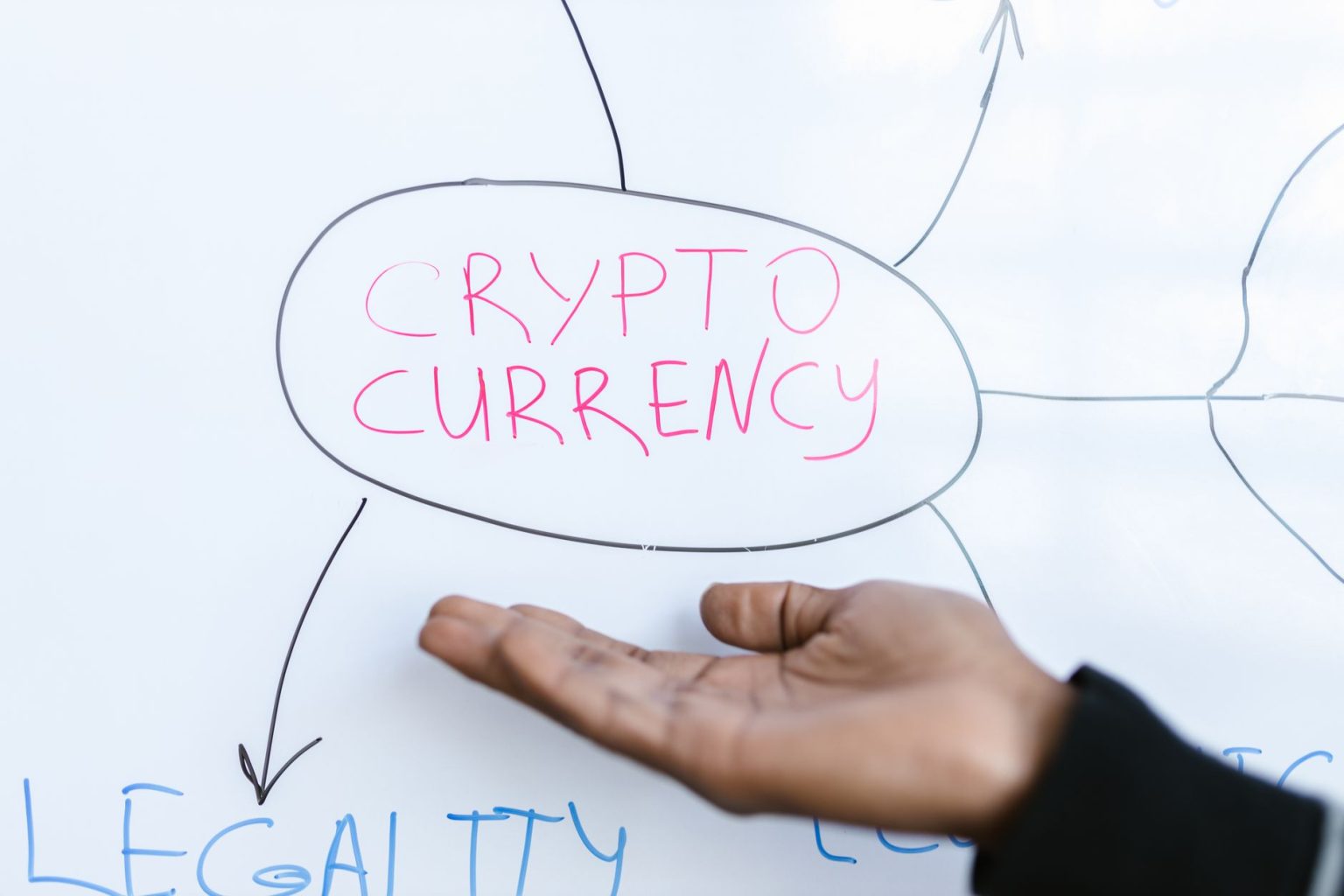 Mão apontando para um diagrama sobre criptomoedas em um quadro branco.