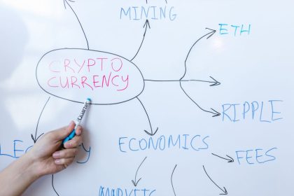 Pessoa escrevendo conceitos sobre criptomoedas em um quadro branco durante uma reunião de negócios